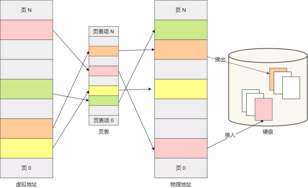 什么是分页式内存管理模式,分页式内存管理与分段式内存管理