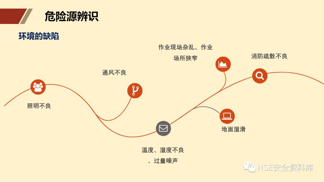 ppt安全生产隐患排查治理,安全风险分级管控ppt