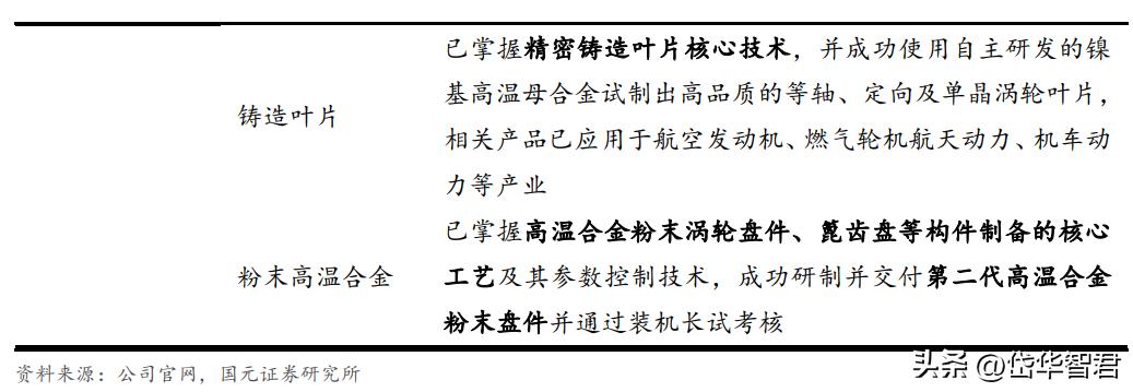 高温合金新贵，万泽股份：“双轮驱动”，能否实现跨越式发展？