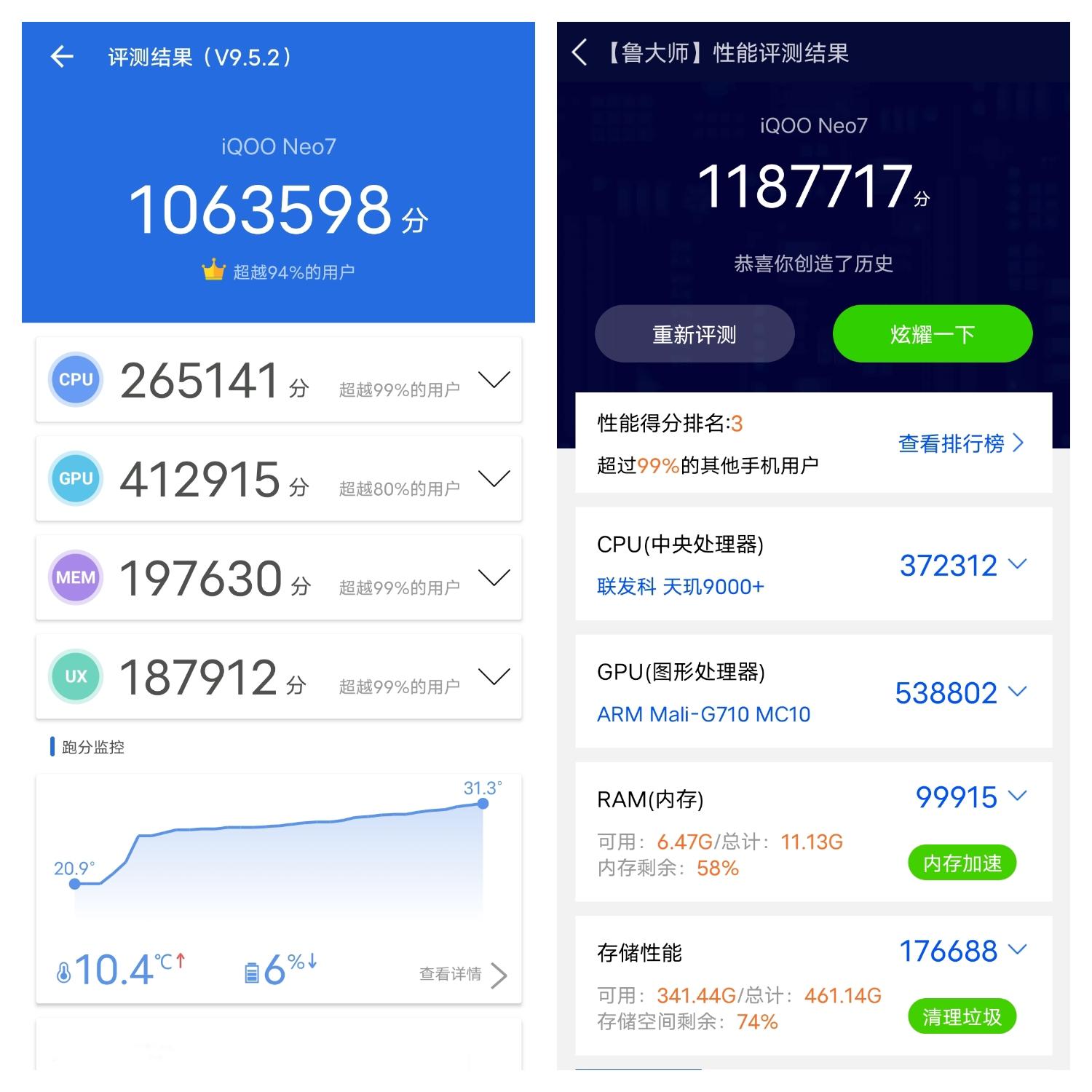 iqooneo7竞速版深度测评,iqooneo7竞速版怎么样值得入手吗