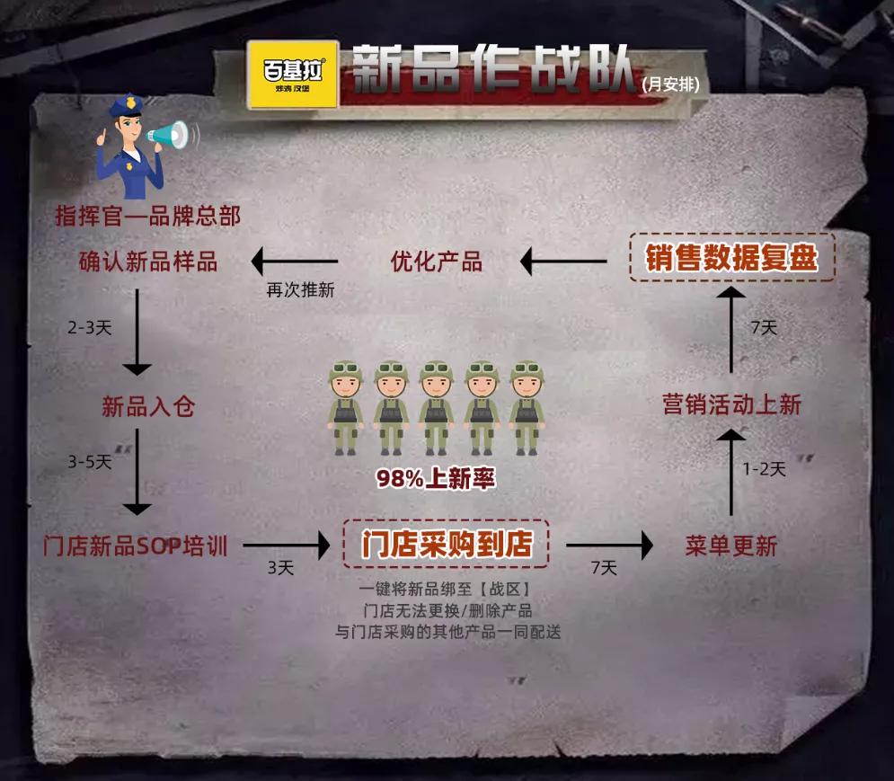 强强联手！国民炸鸡品牌为SaaS平台“拼拼云”代言