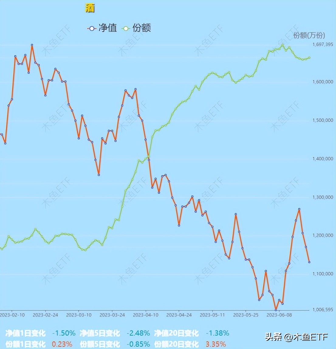 盘点那些现阶段值得越跌越买的etf,跌幅很大基本面好有望反弹的etf
