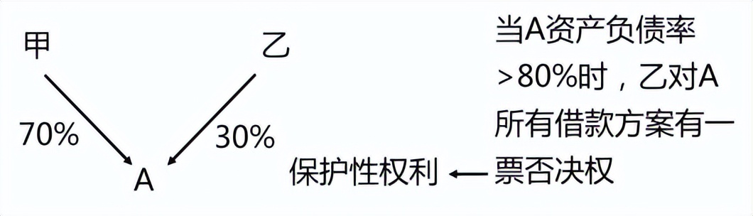 中级会计实务重点归纳笔记,中级会计实务干货第三章
