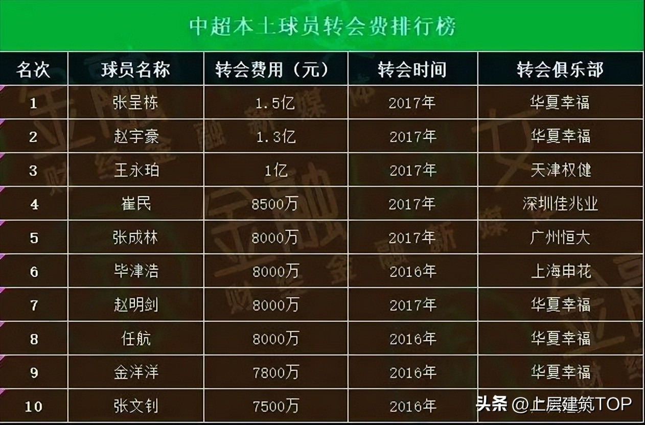 恒大球员郜林现状,足球运动员郜林现状