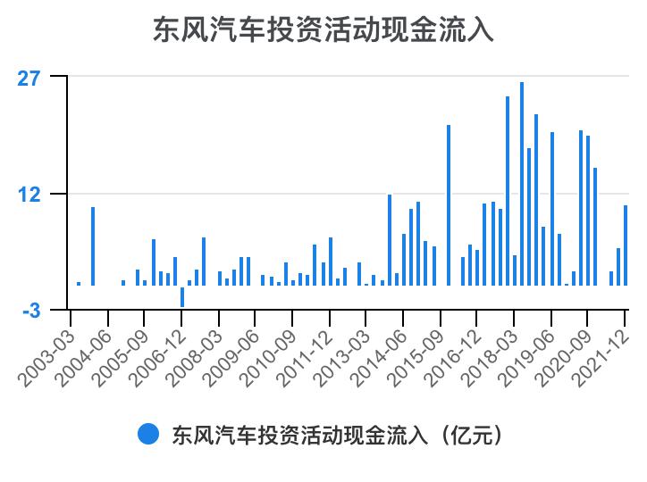 东风汽车集团有限公司财务分析,东风汽车股票的财务分析