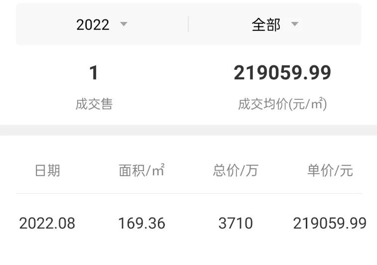 香蜜湖2015年房价,福田香蜜湖房产成交最新数据