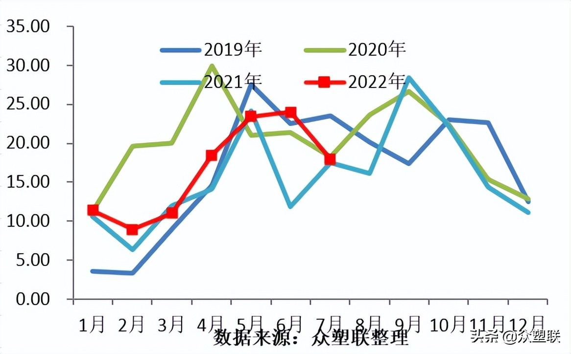 PVC周报：内地氯+碱+PVC亏损，西北综合利润无多，市场边际好转