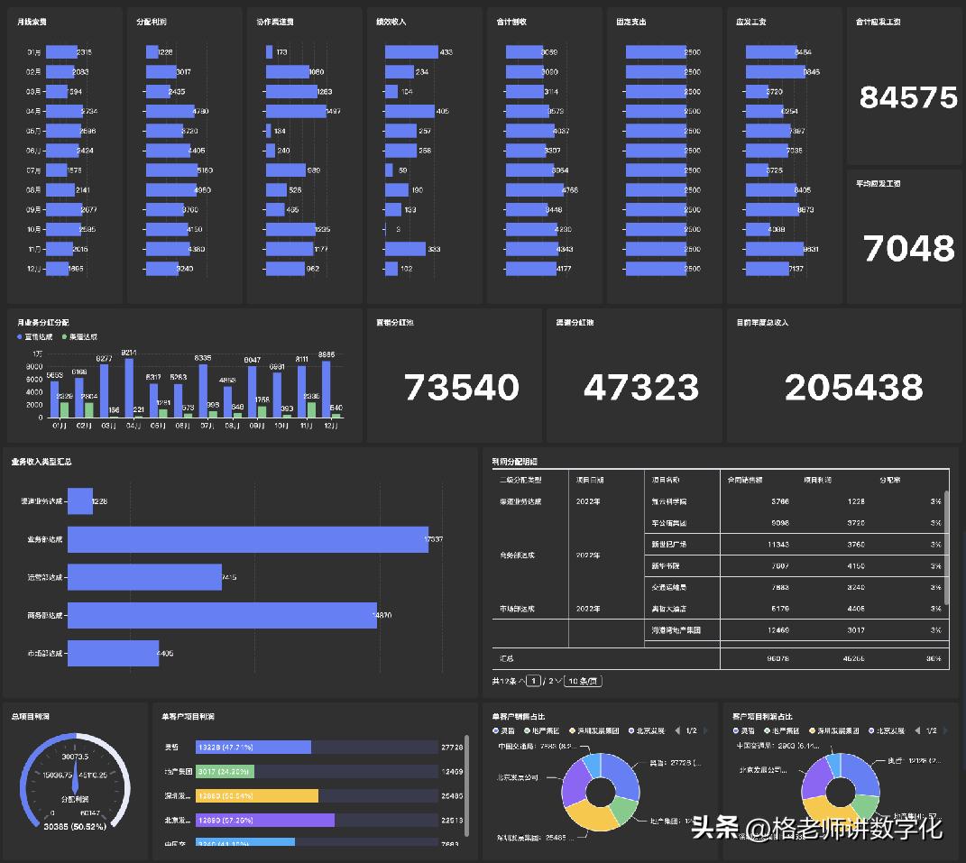 人效管理的痛点,人效管理到底应该怎么管