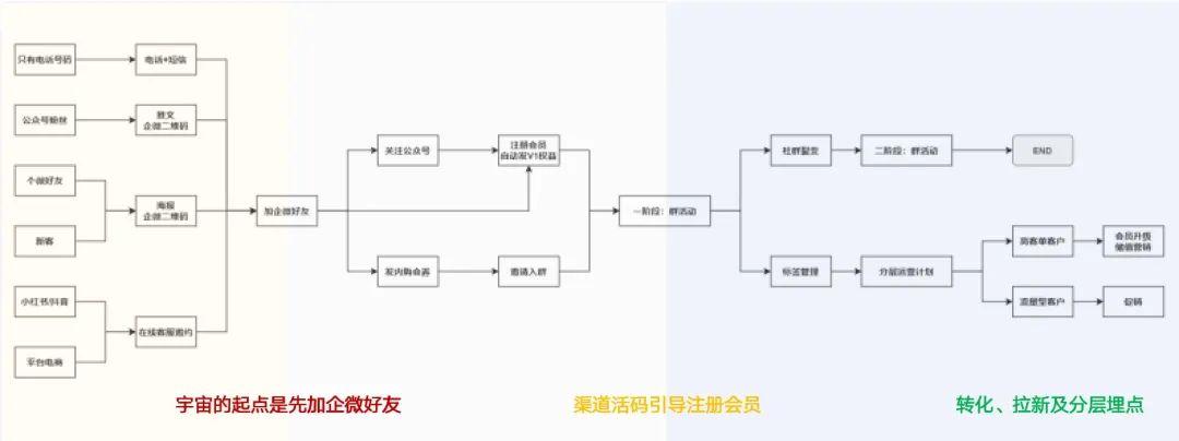 转化率提升55%，精灵Q蜜品牌如何抢滩私域流量