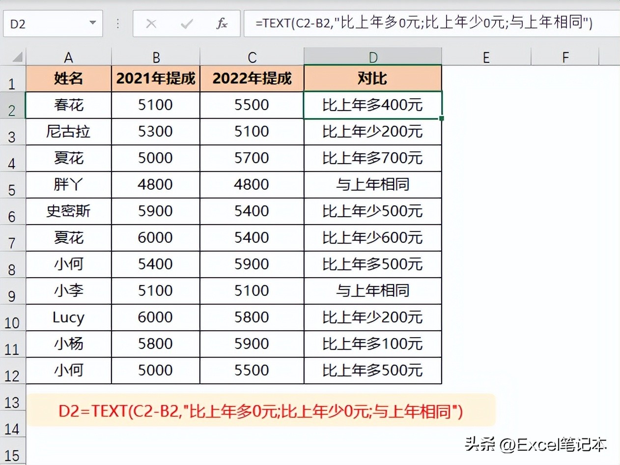 万能函数text超级实用技巧解读,text函数从入门到进阶之间
