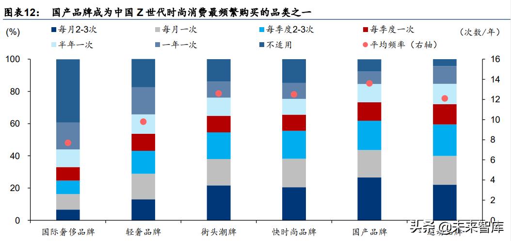 纺织服装行业10年发展趋势,中国纺织服装行业品牌价值