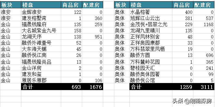 仓山最值得买的片区,仓山区核心板块在哪里