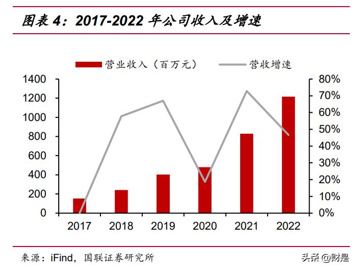 惠泰医疗核心技术,惠泰医疗神经介入公司