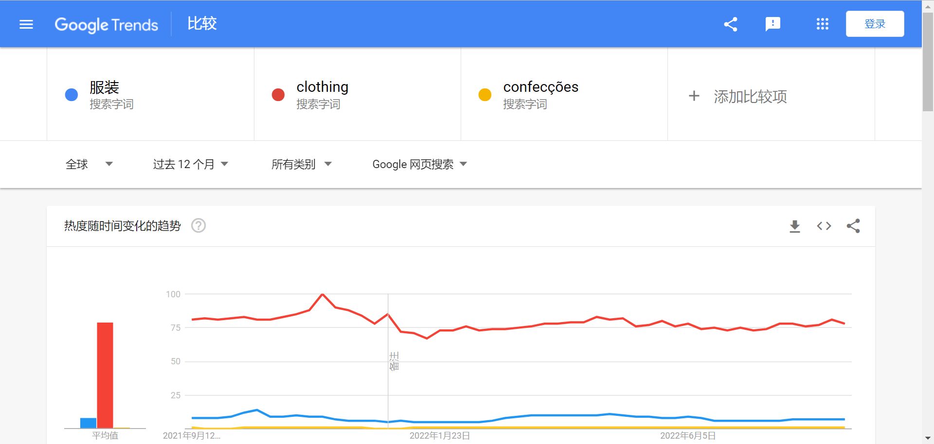 googletrend如何打开,googletrends的主要功能有