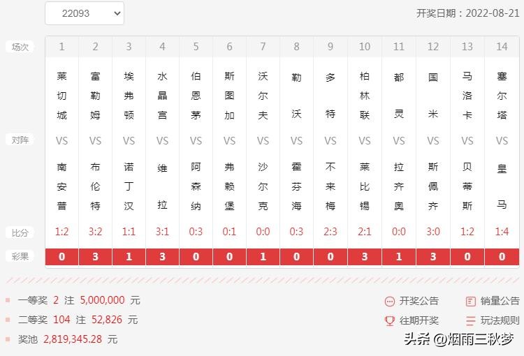 山东*安泰**老球迷经验丰富，专防冷门中得547万足彩大奖