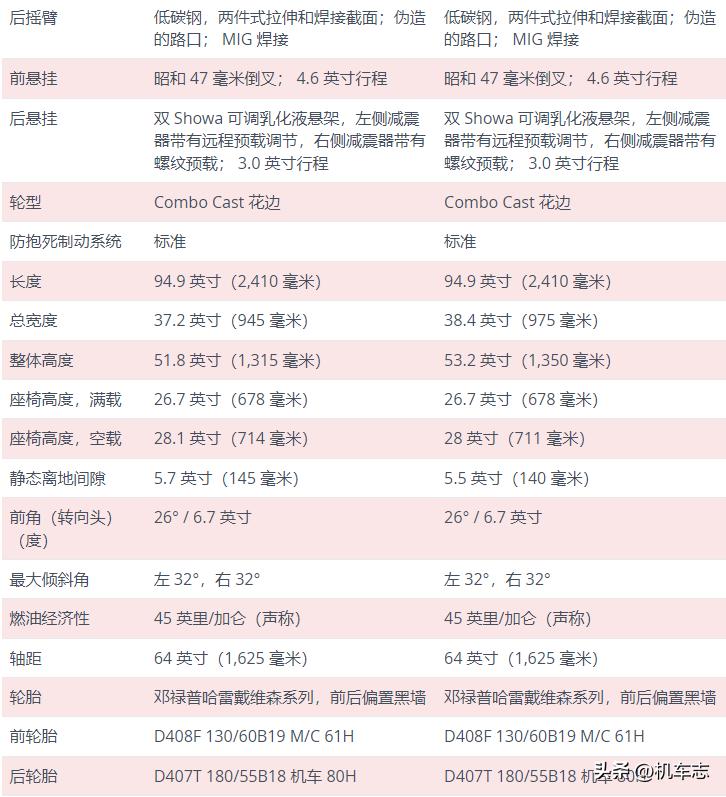 哈雷全新cvo公路滑翔,2022哈雷cvo公路滑翔图片