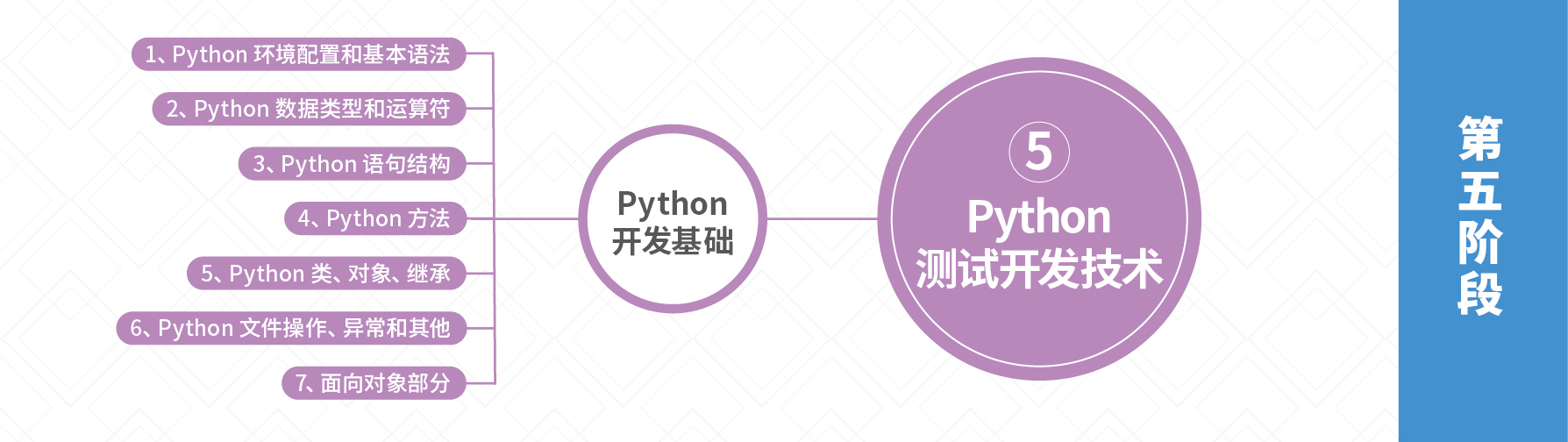 软件测试需要学什么功能测试,软件测试需要学什么课程