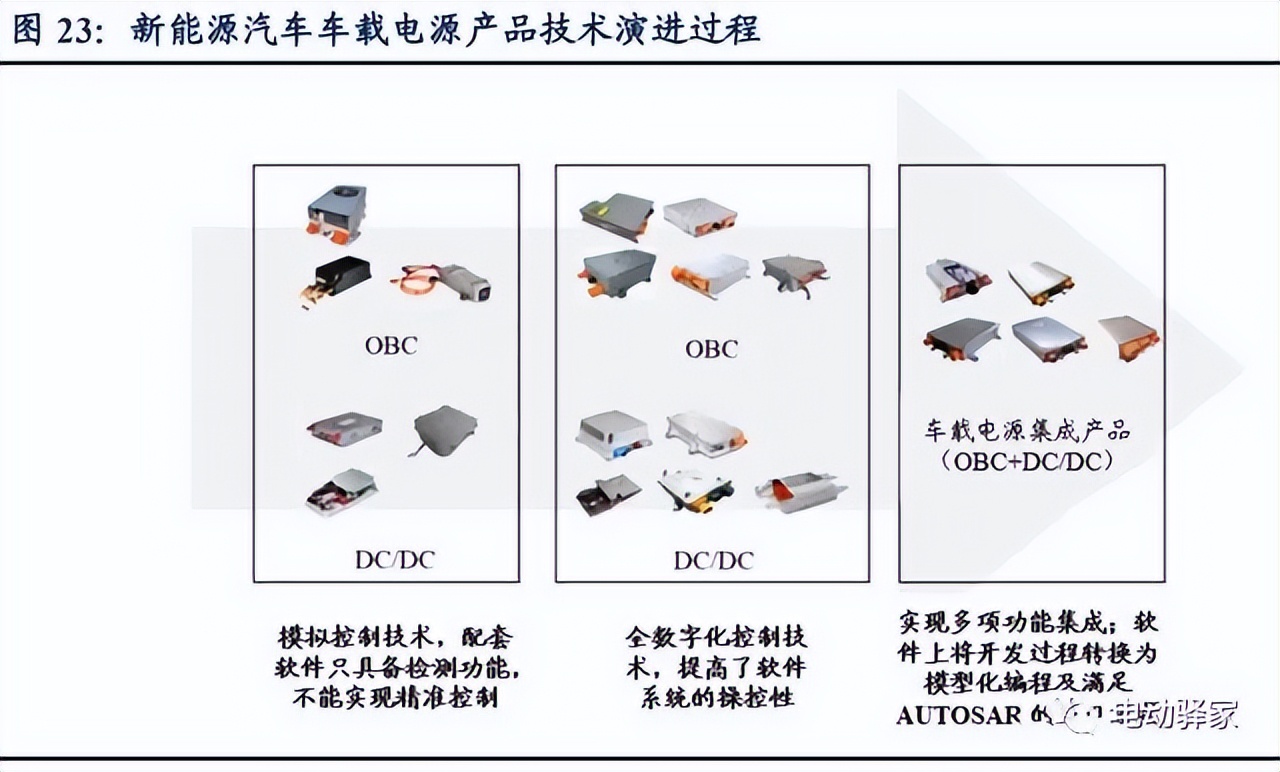 电驱动龙头企业,千亿市场龙头股排名