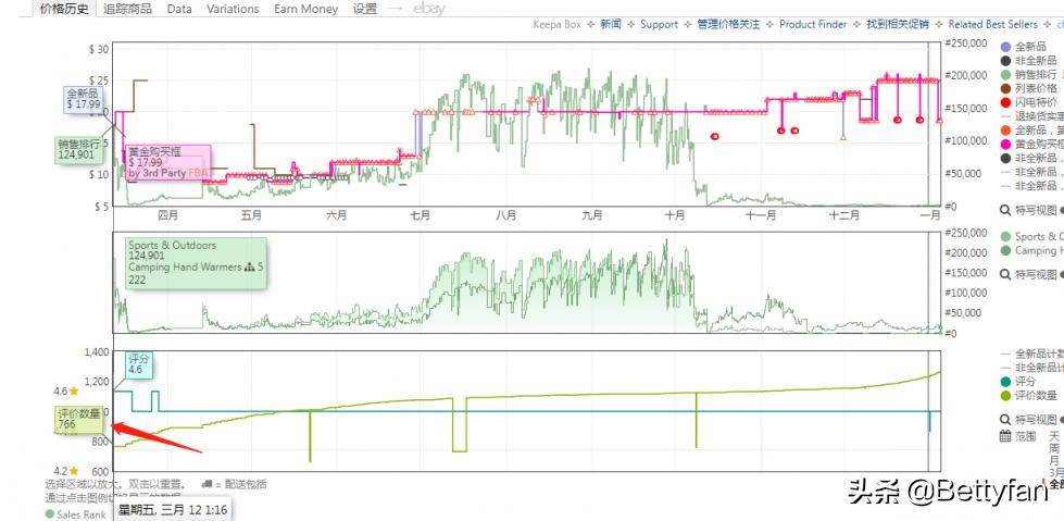 你的竞争对手往往是最好的老师,竞争对手从哪个方面分析