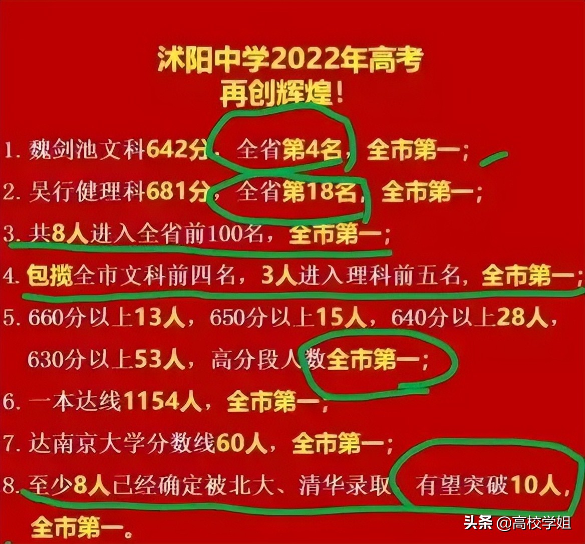 2020高考重点高中喜报,2020省级示范性高中高考喜报