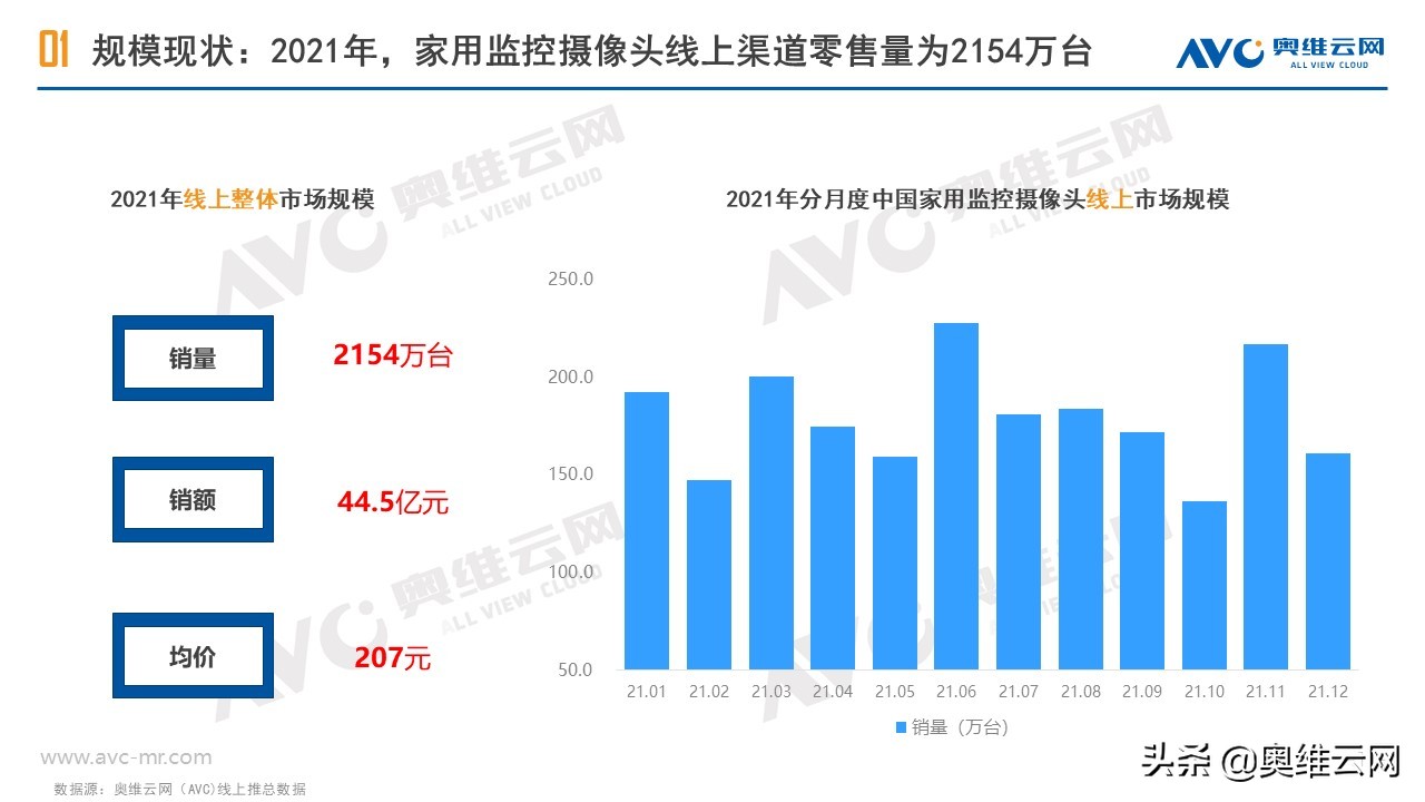 安防摄像头市场规模,监控摄像头行业市场空间