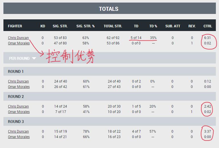 ufc299赛后分析,ufc286主赛对阵表