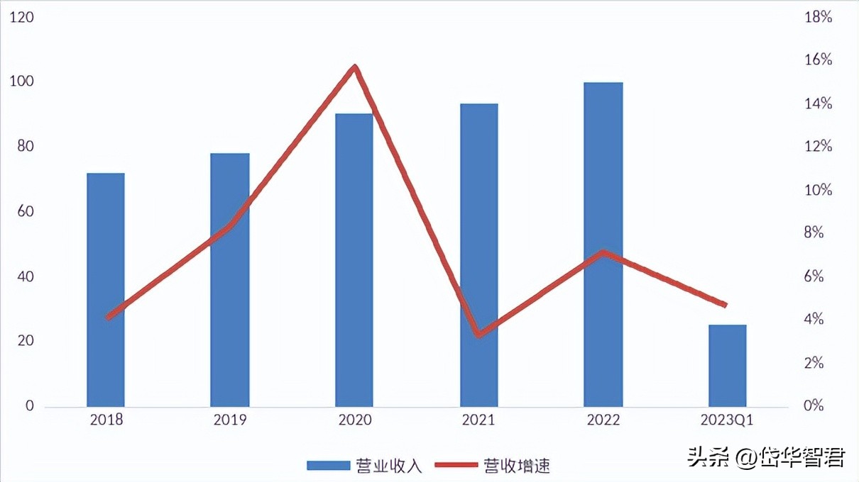 红旗连锁与大运会合作,红旗连锁大运