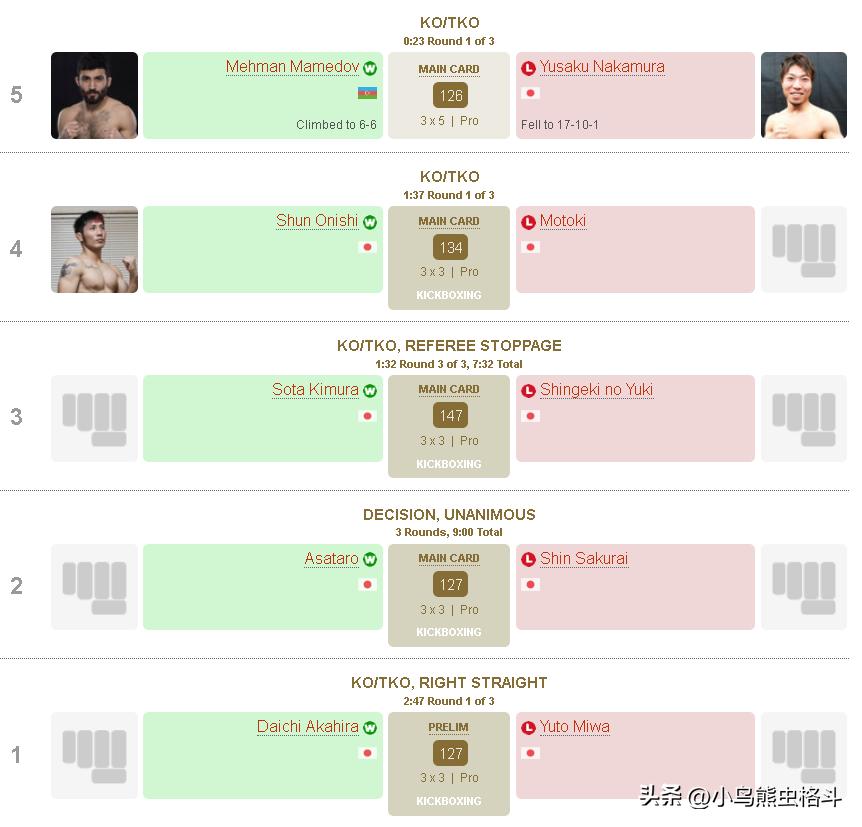 周巡格斗能力,格斗周对阵表
