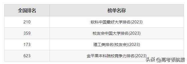 张雪峰谈北京电子科技学院是几本,张雪峰中国电子科技大学好吗