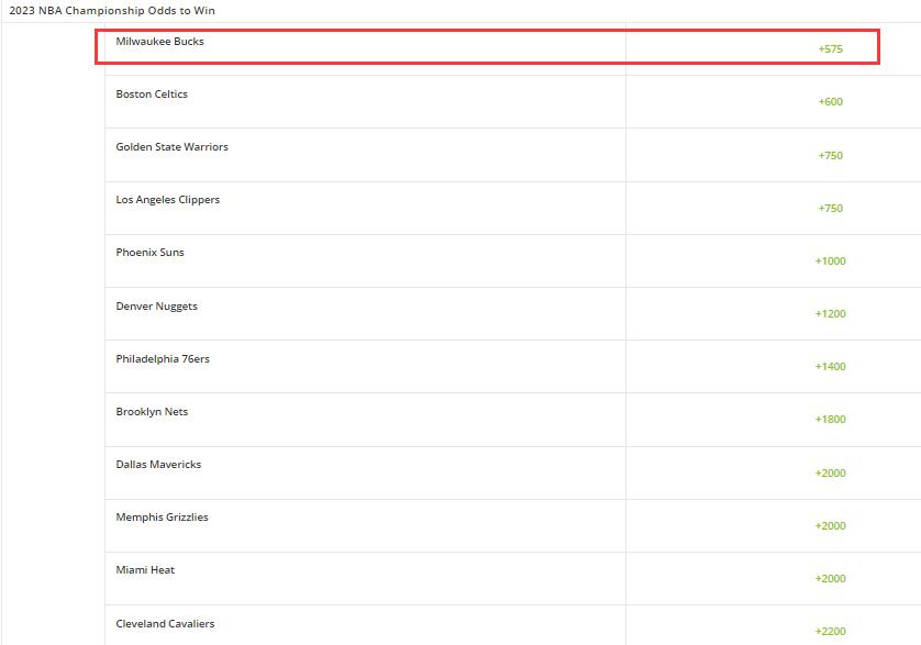 nba球队实力榜雄鹿居首绿军第二,雄鹿夺冠赛季湖人排名