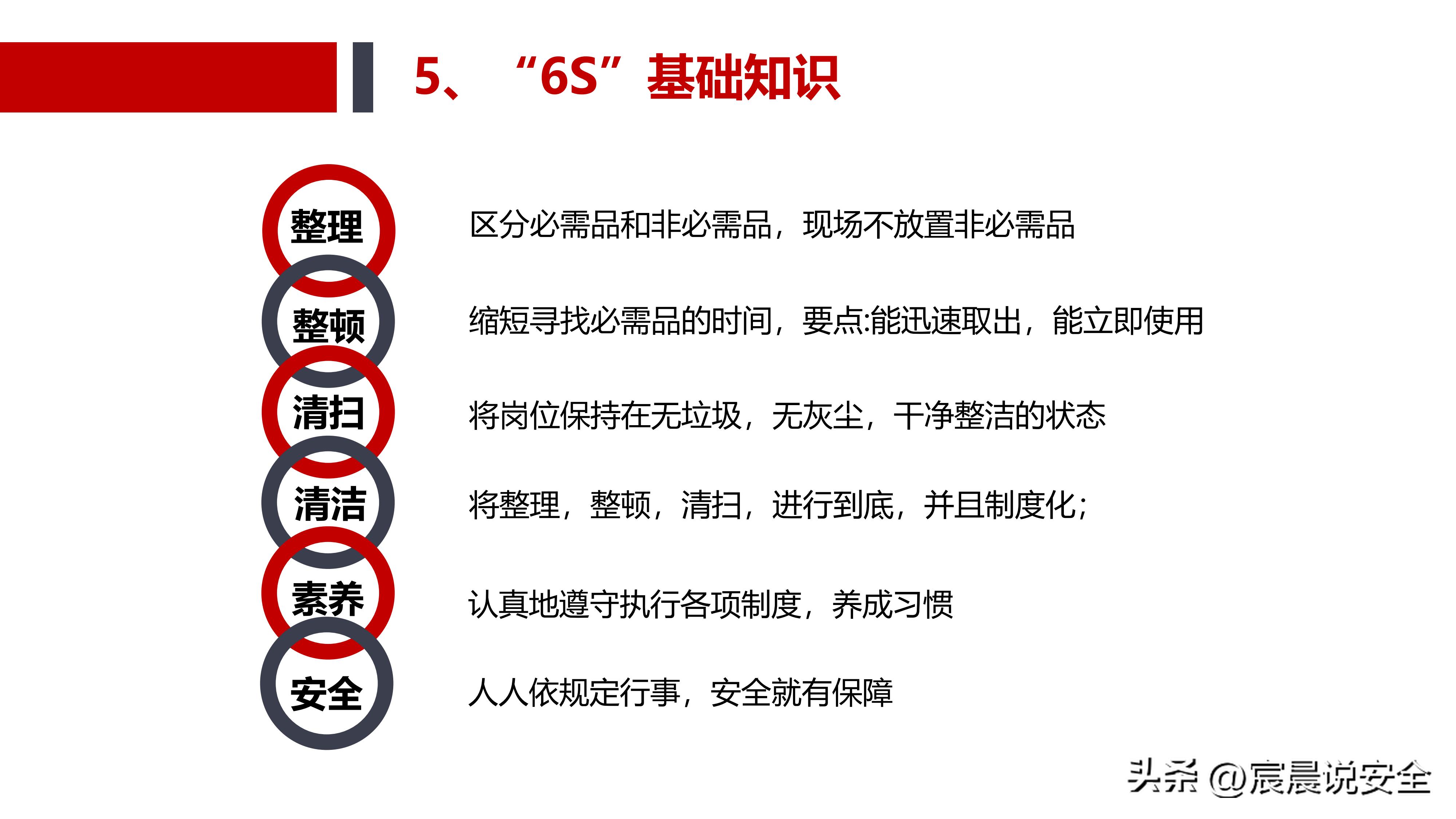 ehs安全基本知识,ehs应知应会课件