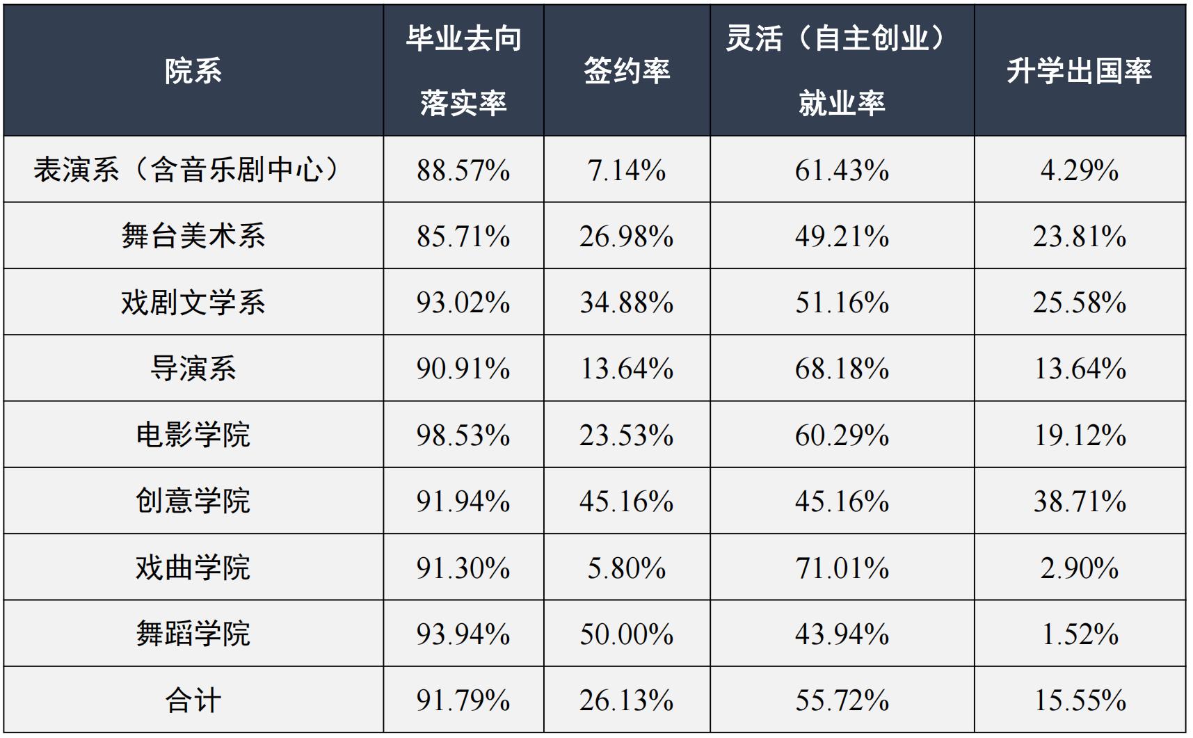 上海戏剧学院播音与主持艺术专业,上海戏剧学院就业前景如何