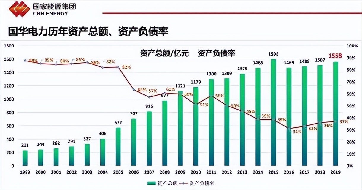 发电企业五大四小是指哪些企业,发电企业5大4小