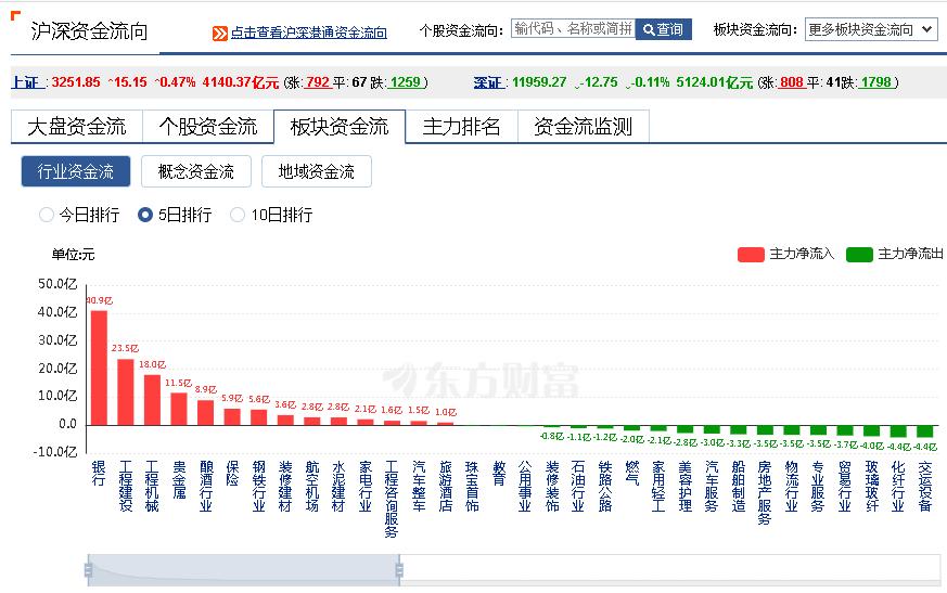 A股清明节后表现不佳的缘由