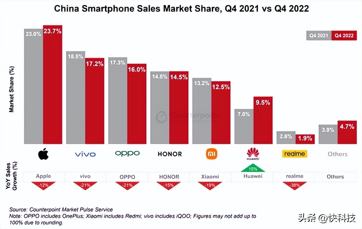 华为手机销量2019年上半季度,2018年q1国内华为手机销量