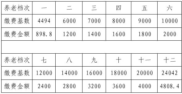 【贝壳苏州】灵活就业人员怎么自己缴纳社保公积金？攻略来啦！