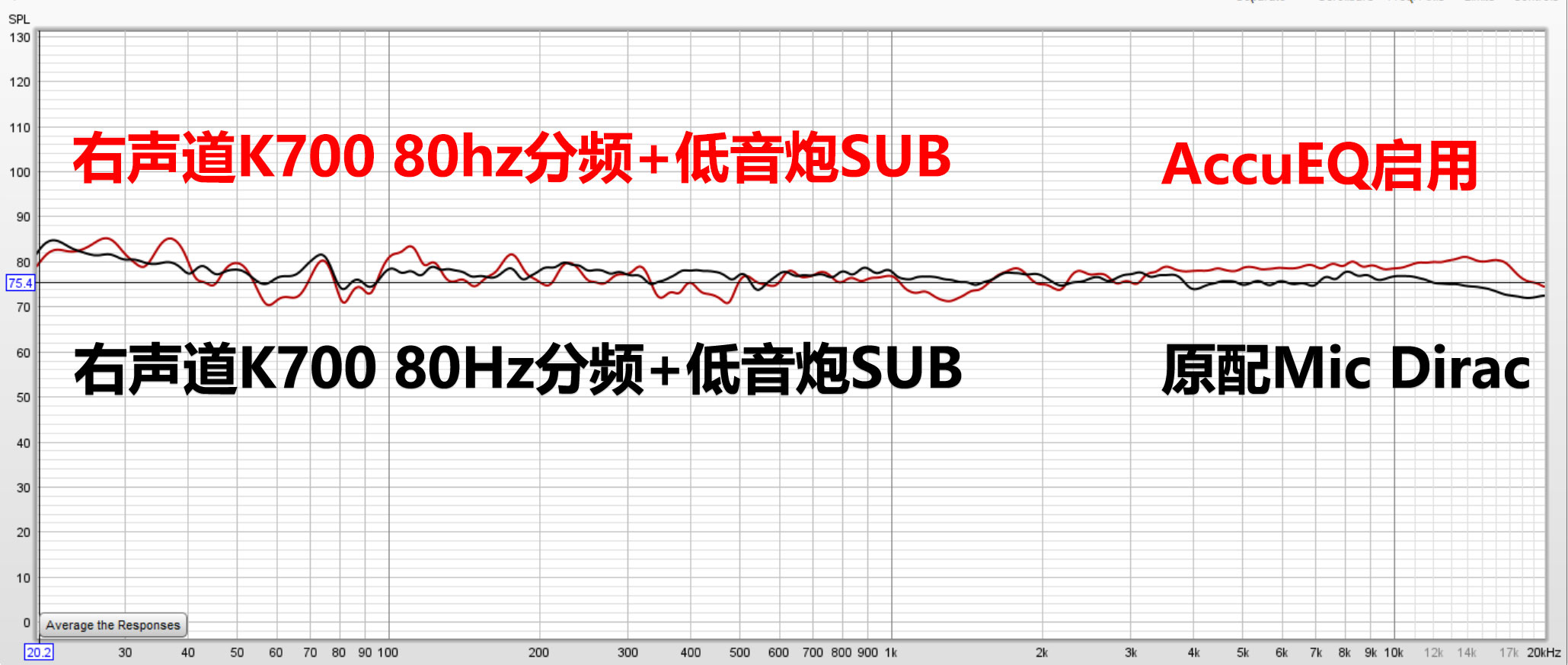好久不见！安桥家庭影院功放TX-RZ50试用