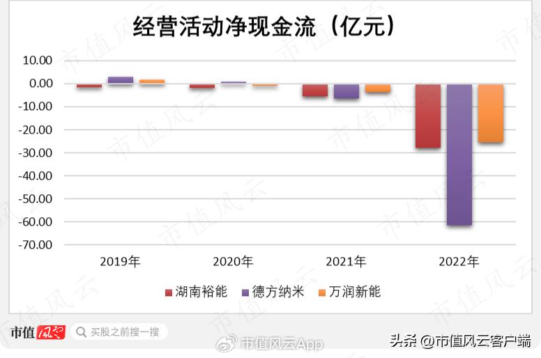 龙蟠科技生产的磷酸铁锂供应给谁,磷酸锰铁锂龙蟠科技