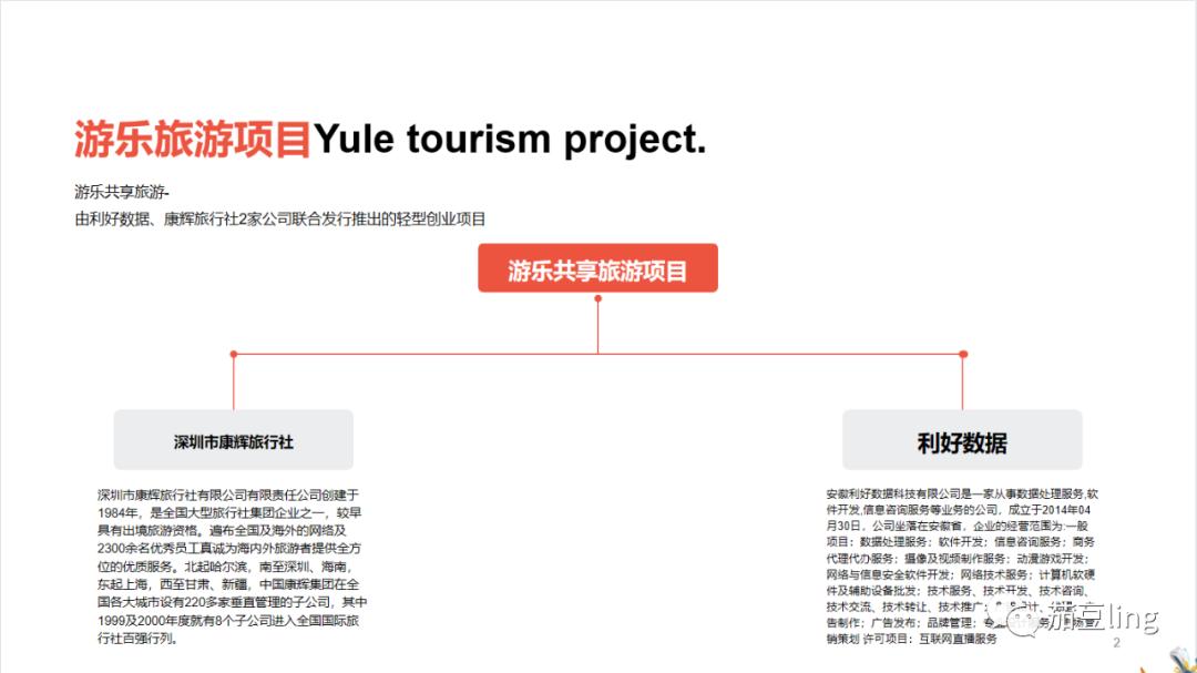 怎么向商家推广免费旅游卡,旅游分享卡怎么做