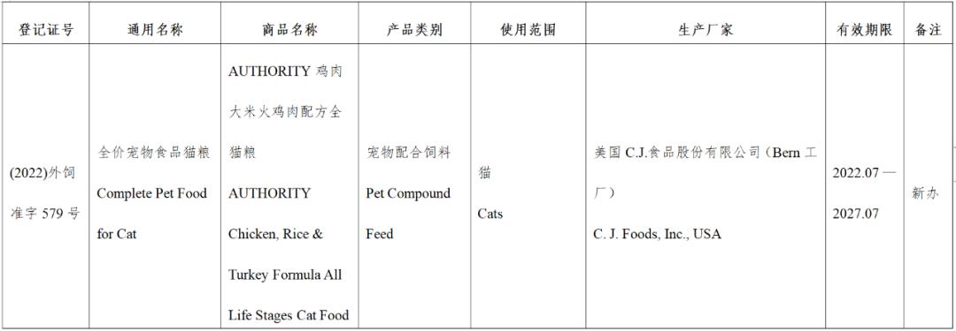 风向丨超80款进口宠食获批，含希宝、渴望爱肯拿、喵达嗗达、奇境
