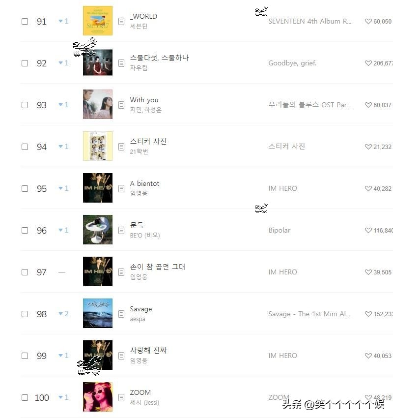 melon日榜newjeans连冠,newjeansmelon年榜