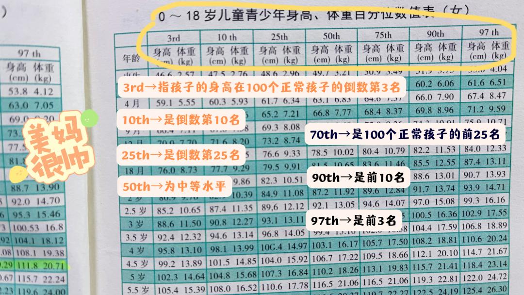 长高方法女生有效长高至180,165到180的长高计划