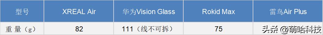 ar眼镜预估价多少钱,ar眼镜全套价格
