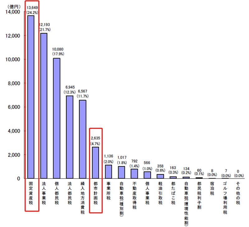 全国不动产统一登记房产税,不动产登记新政引房产税开征猜想