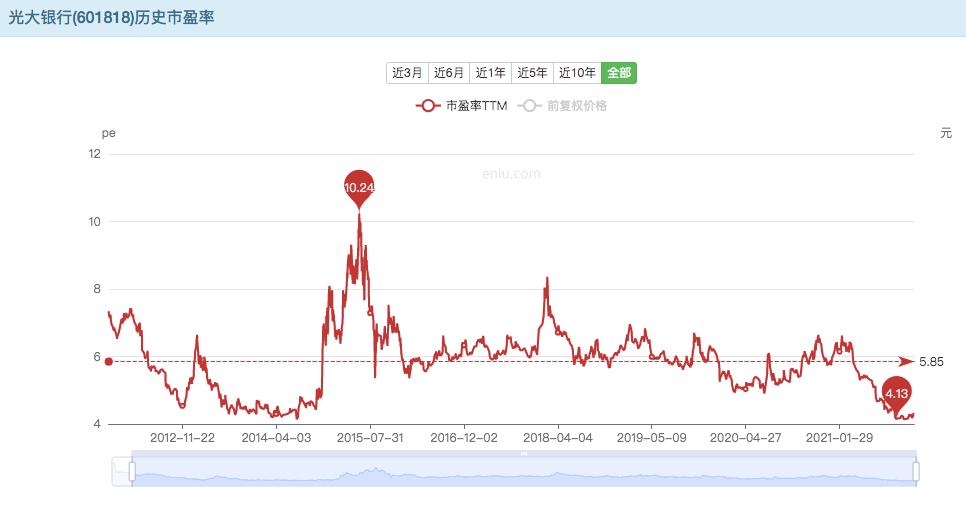 光大银行a股分红派息2024预测,光大银行股票潜力如何