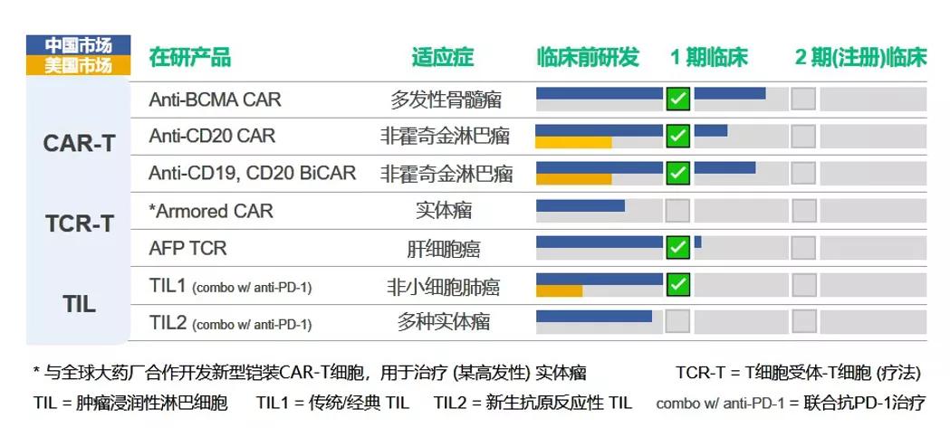 专访西比曼生物：预计未来3-5年自研细胞疗法会相继走向商业化