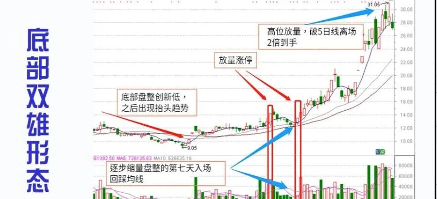坚持买恒大股票,坚持一只股票低买高卖