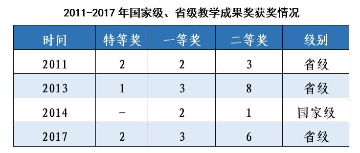 南京航空航天大学——新中国自己创办的第一批航空高等院校之一