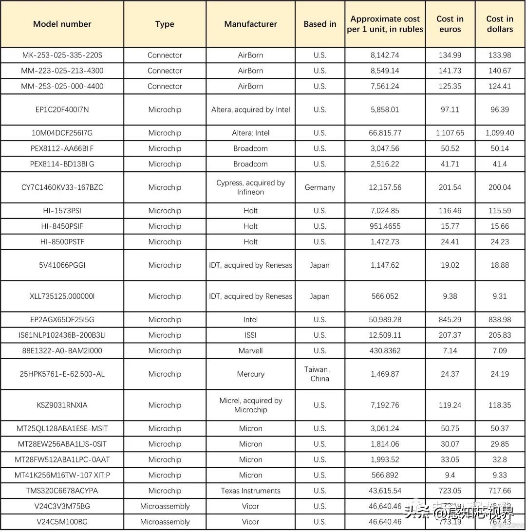 俄罗斯紧急采购战斗机,俄罗斯导弹告急了吗