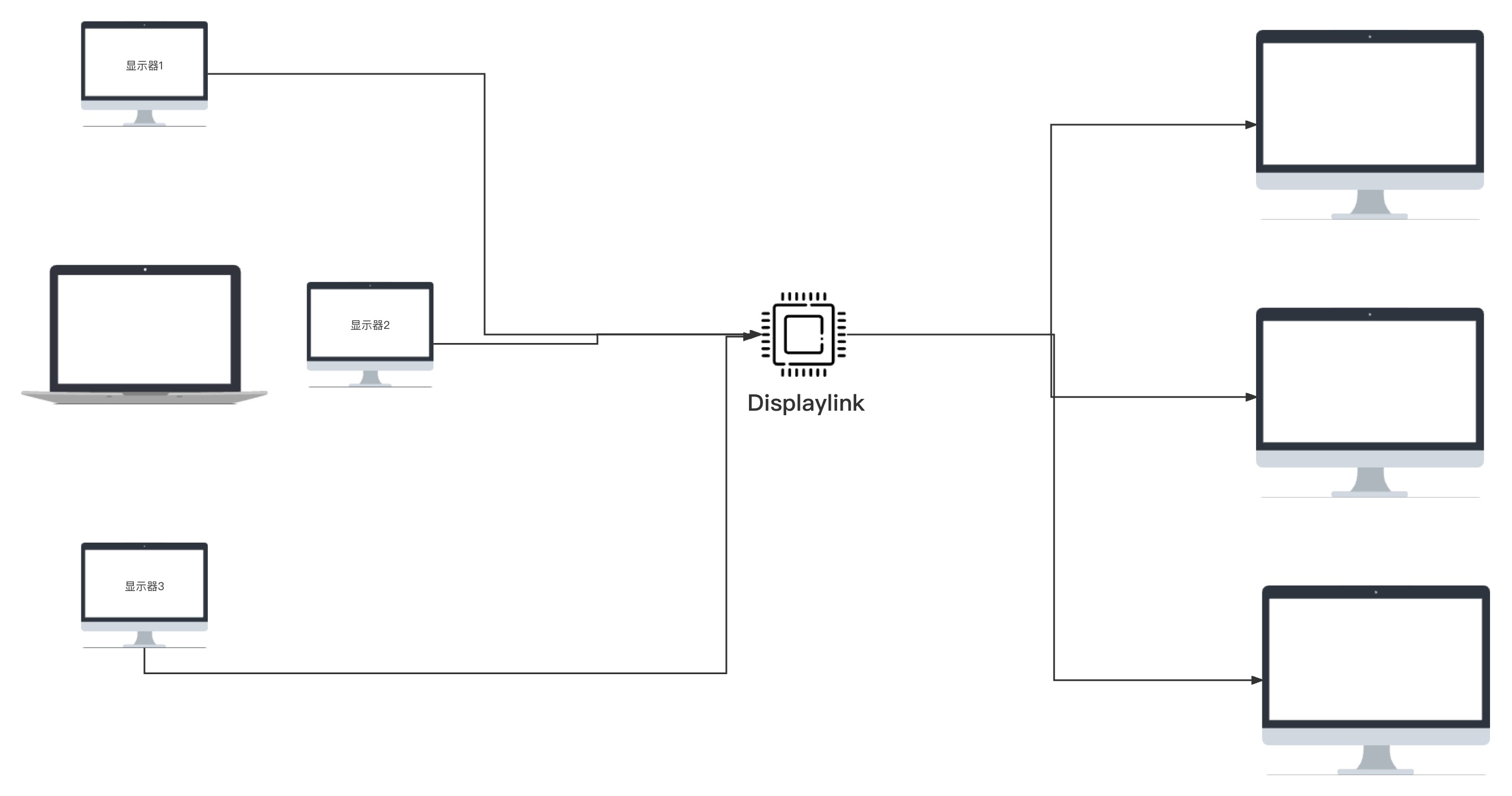 mac电脑怎么两个页面同时在屏幕上,mac建立多个窗口快速切屏
